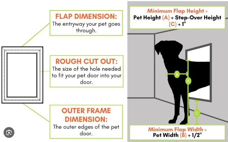 Pet Doors for Dogs: Choosing the Right Size, Importance, and Top Recommendations